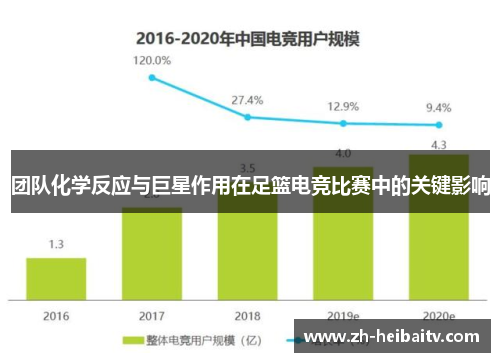 团队化学反应与巨星作用在足篮电竞比赛中的关键影响 团队化学反应与巨星作用在足篮电竞比赛中的关键影响